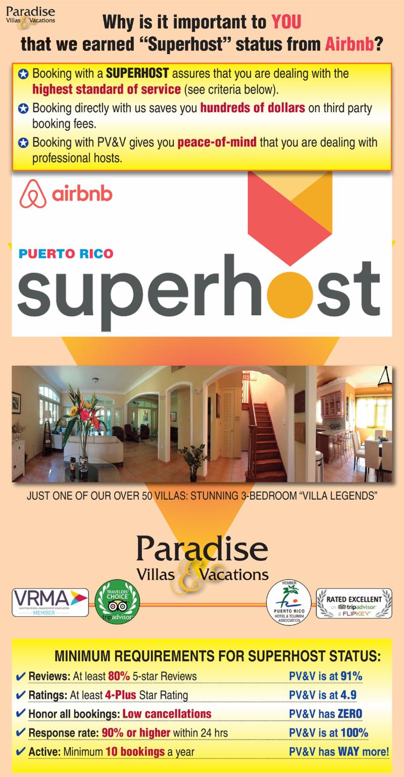 Superhost for Guests