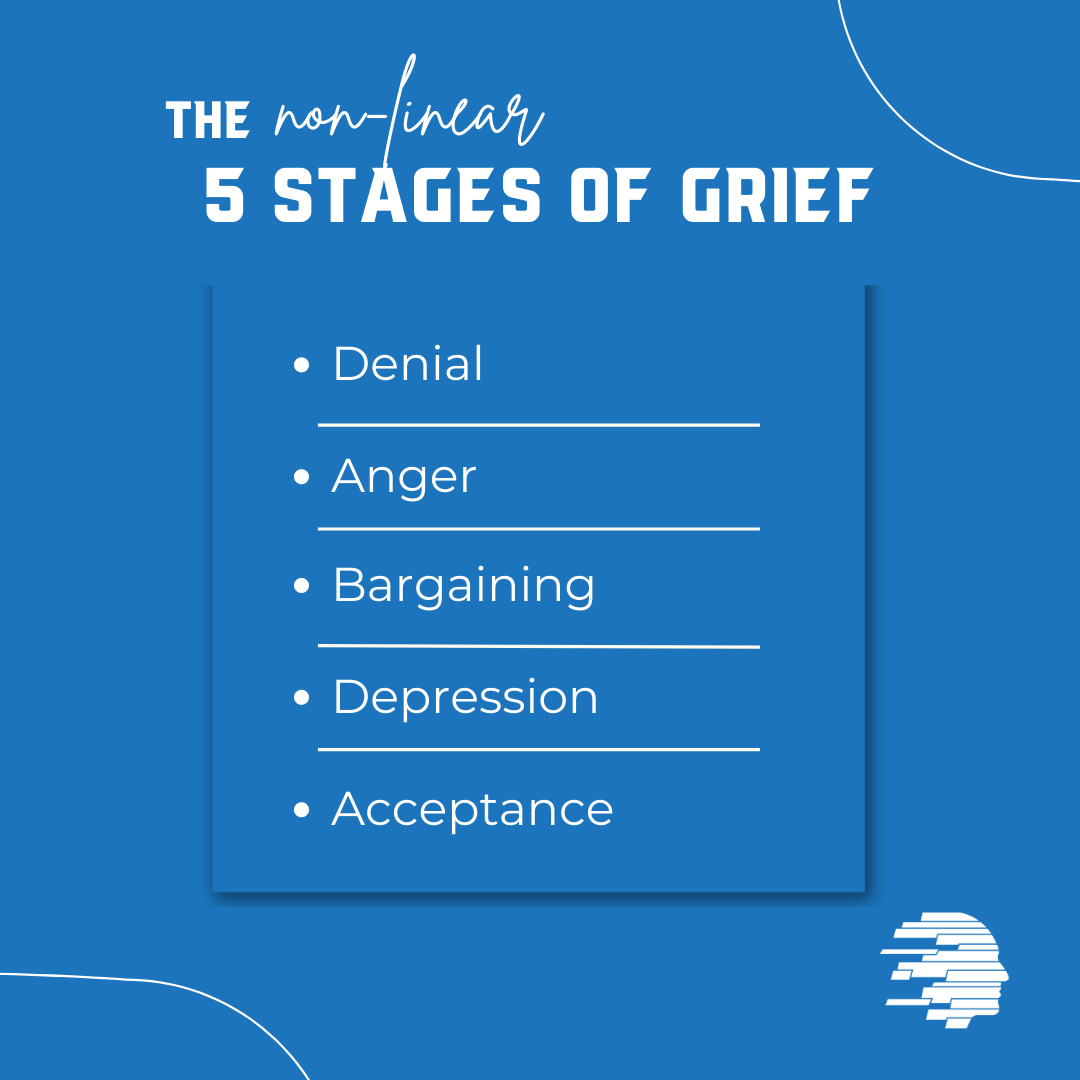 Stages of Grief.png