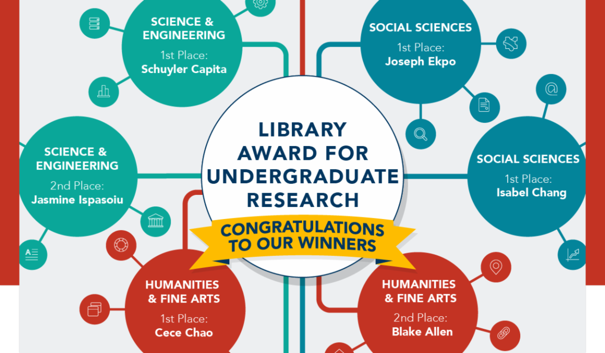 Colorful graphic of the Library Award for Undergraduate Research winners