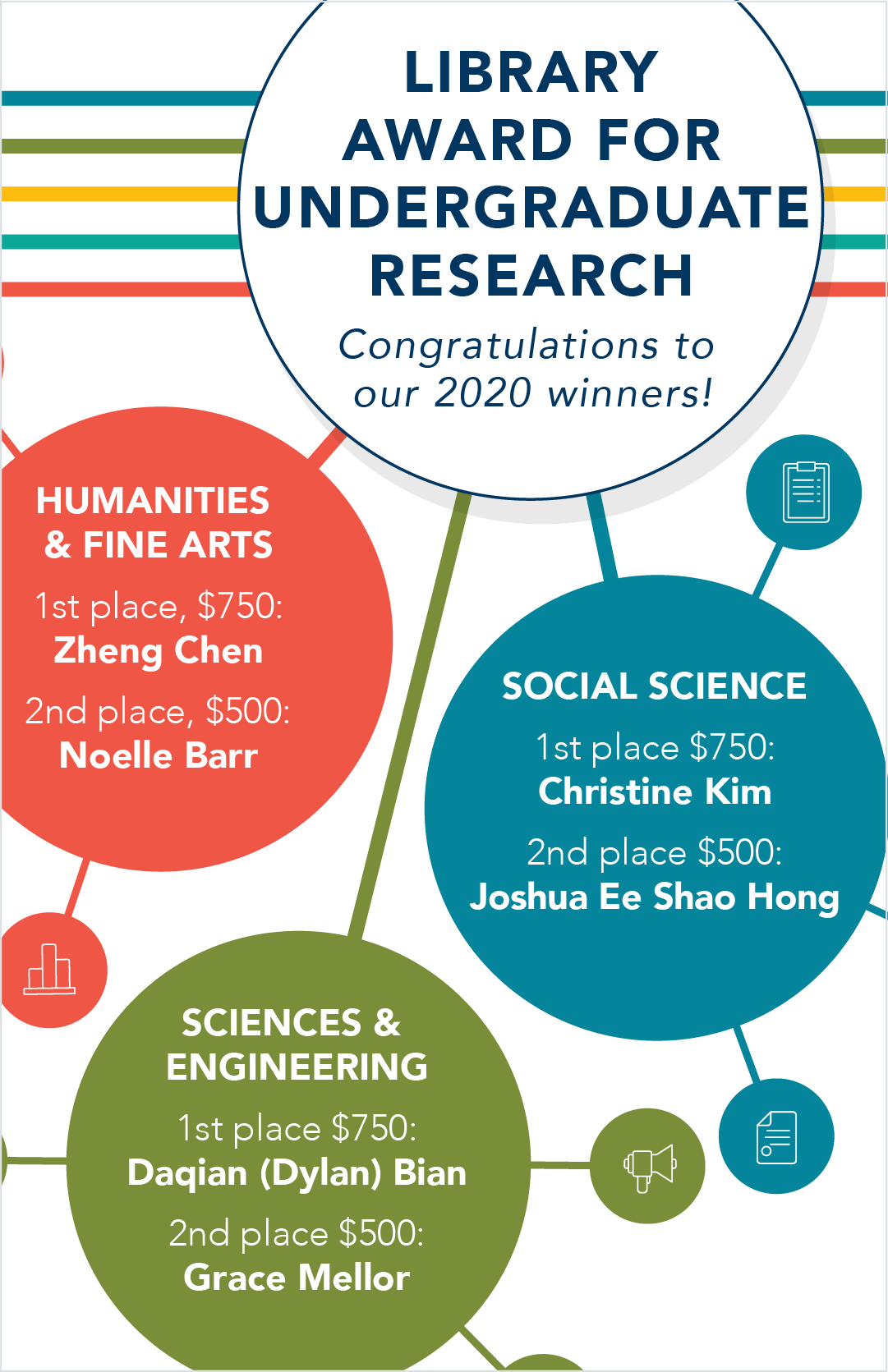 UCSB Library Award For Undergraduate Research 2020 Winners