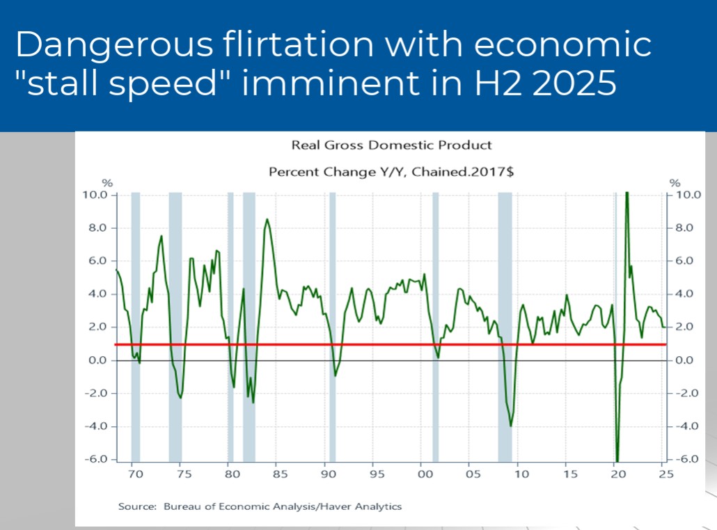 Economic forecast-stall speed