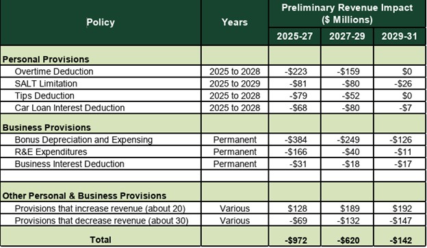 HR1 impacts-LRO estimates