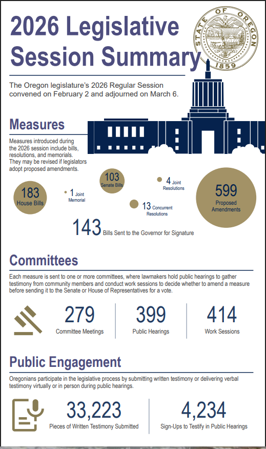 2026 session summary