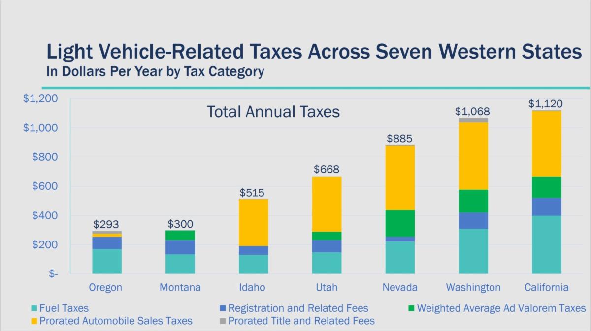 vehicle fees in 7 states
