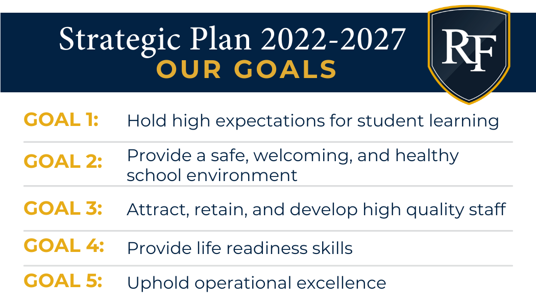 Strategic Plan goals: 2022-27, Goal 1: Hold high expectations for student learning. Goal 2: Provide a safe, welcoming, and healthy school environment. Goal 3: Attract, retain, and develop high quality staff. Goal 4: Provide life readiness skills. Goal 5: Uphold operational excellence.