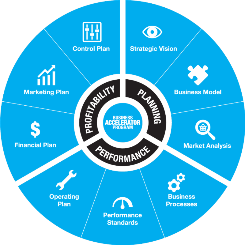 Business Accelerator Program