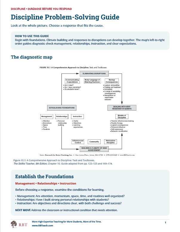 Preview of the two-page Discipline Problem-Solving Guide