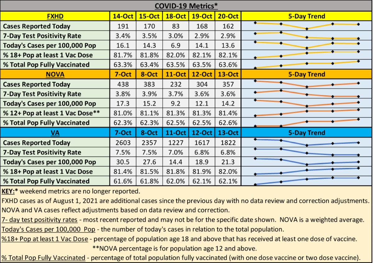 Oct. 20, 2021 Weekly Hunter Mill District News