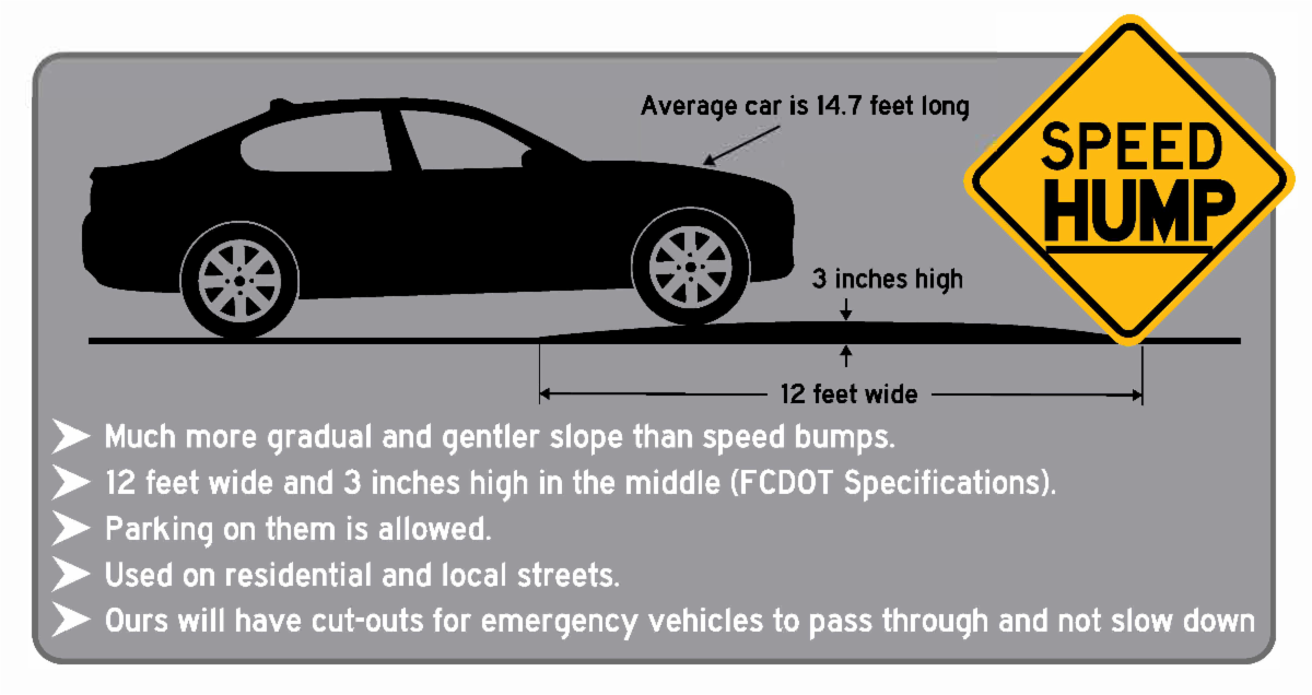 Speed hump graphic