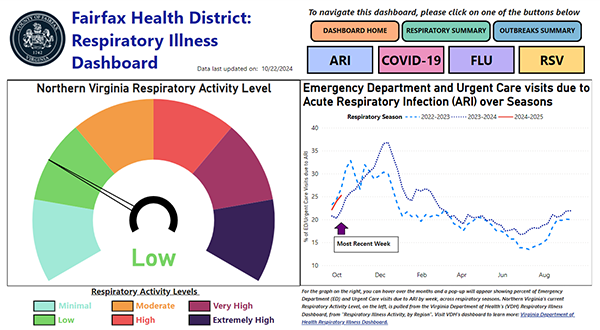 Fairfax County Health Department's respiratory illness dashboard