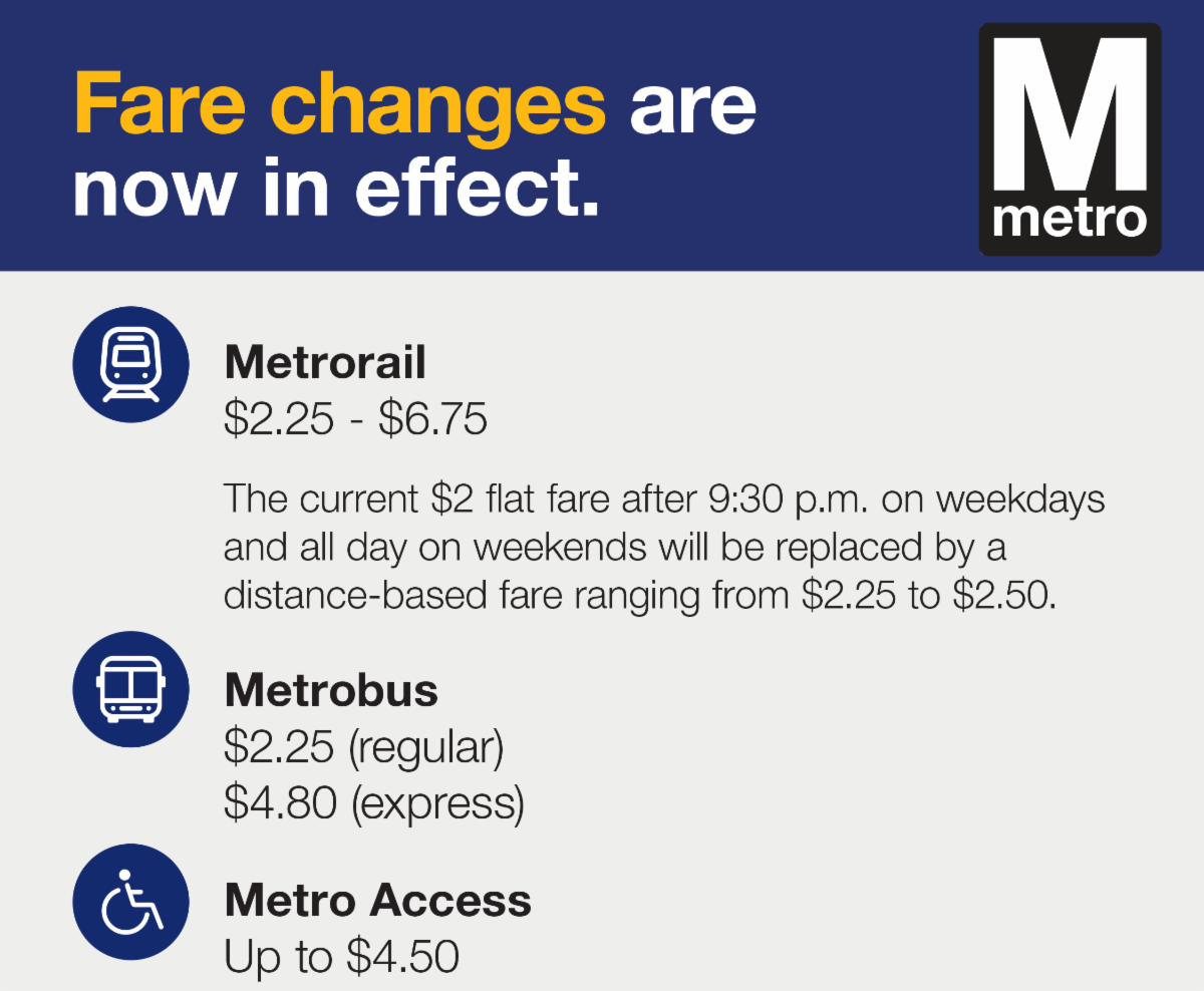 Metro's new fares as of July 1 2024