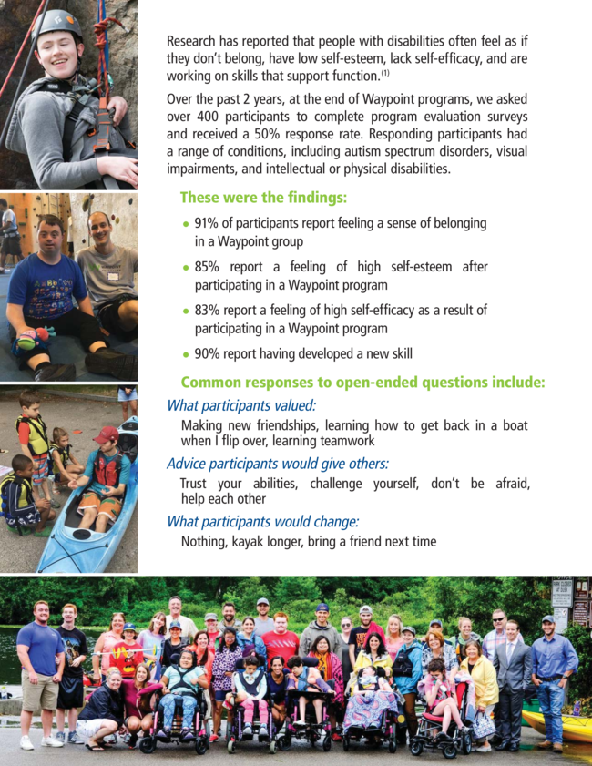 Research has reported that people with disabilities often feel as if they don_t belong_ have low self-esteem_ lack self-efficacy_ and are working on skills that support function. _1_  Over the past 2 years_ at the end of Waypoint programs_ we asked over 400 participants to complete program evaluation surveys and received a 50_ response rate. Responding participants had a range of conditions_ including autism spectrum disorders_ visual impairments_ and intellectual or physical disabilities.     These were the findings_  __91_ of participants report feeling a sense of belonging in a Waypoint group __85_ report a feeling of high self-esteem after participating in a Waypoint program __83_ report a feeling of high self-efficacy as a result of participating in a Waypoint program __90_ report having developed a new skill  Common responses to open-ended questions include_  __What participants valued_ Making new friendships_ learning how to get back in a boat when I flip over_ learning teamwork __Advice participants would give others_ Trust your abilities_ challenge yourself_ don_t be afraid_ help each other __What participants would change_ Nothing_ kayak longer_ bring a friend next time