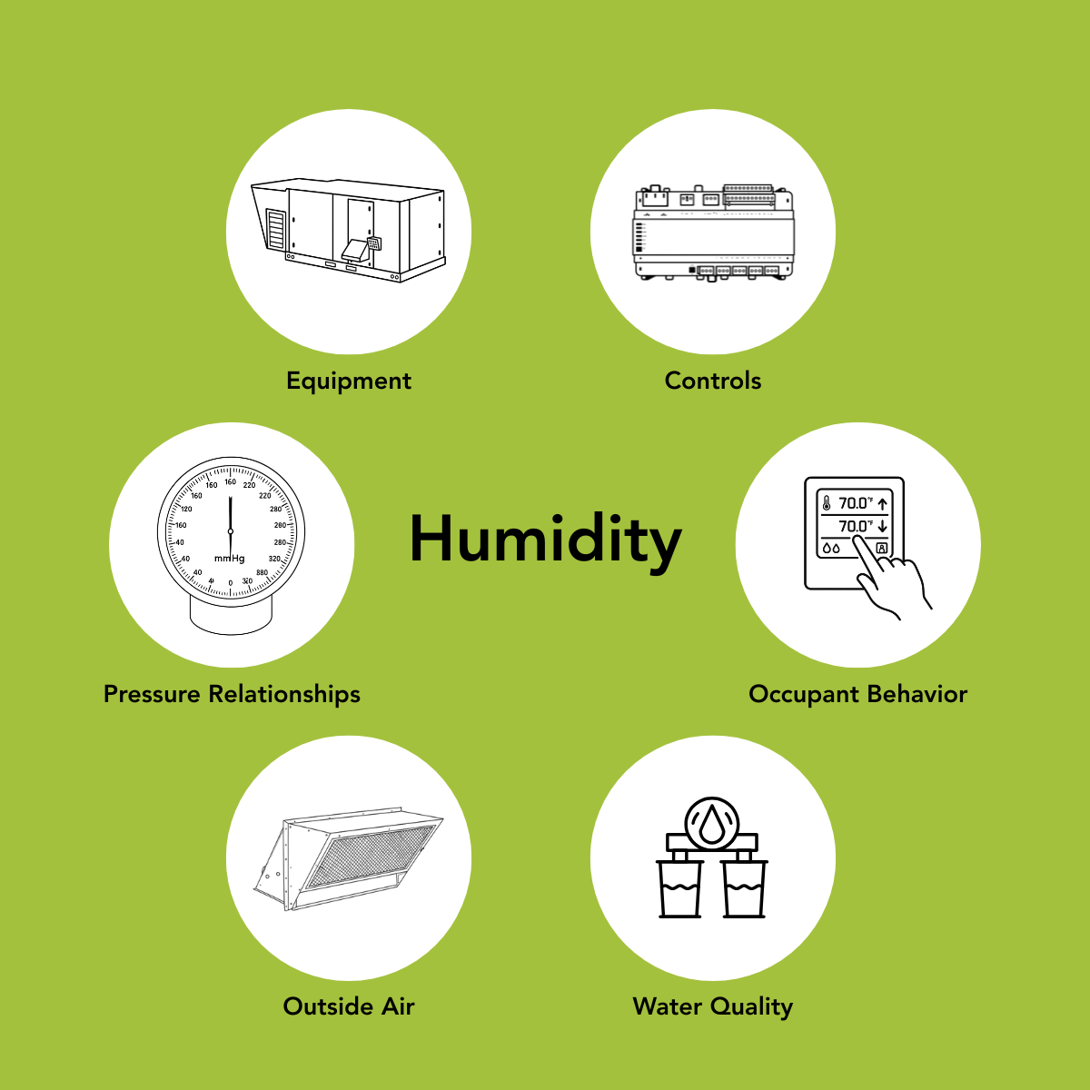 Humidity Problems Don't Always Start Where You Think