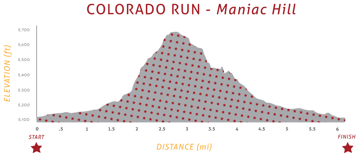 Hello, you're signed up for the Colorado Run