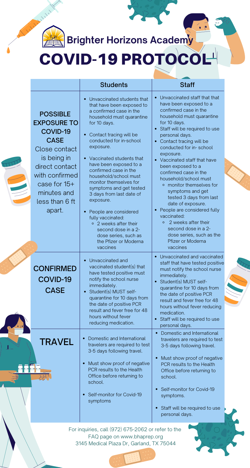 COVID-19 PROTOCOL .png