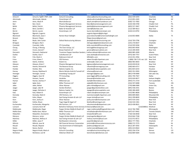 Your Attendee List for the TMA Annual Conference—Event Details and More!