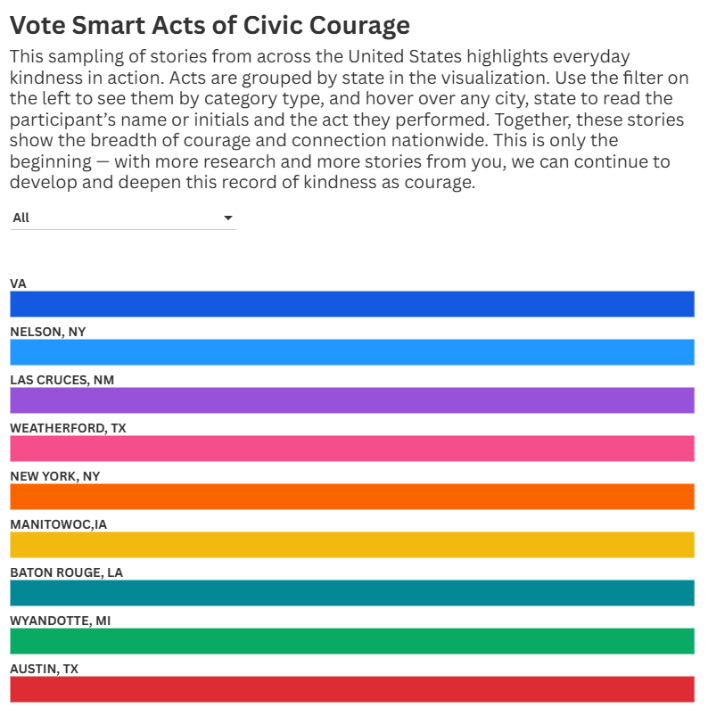 Snapshot of the Acts of Civic Courage interactive visualization.
