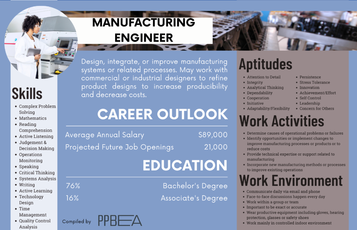Important Weekly Update March 18, 2022