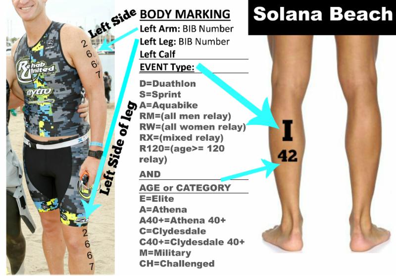 🚩 PLEASE READ Important Info for Race Day