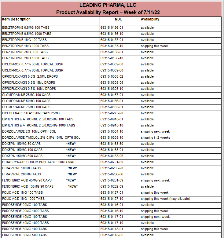 Product Availability from Leading Pharma