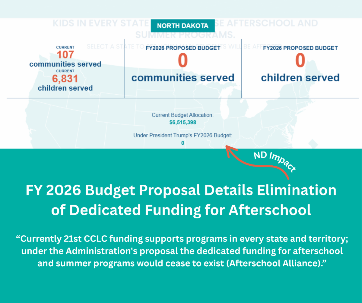 graphic that indicates the FY 2026 budget proposal details elimination of dedicated funding for afterschool. Currently 21st CCLC funding supports programs in every state and territory; under the Administration's proposal the dedicated funding for afterschool and summer programs would cease to exist (Afterschool Alliance). Shows impacts on North Dakota where currently, 107 communities and 6,831 children are served. In the FY2026 proposed budget, 0 communities and 0 children would be served. The current budget allocation is $6,515,398, but under President Trump's FY2026 Budget, that investment is 0. 