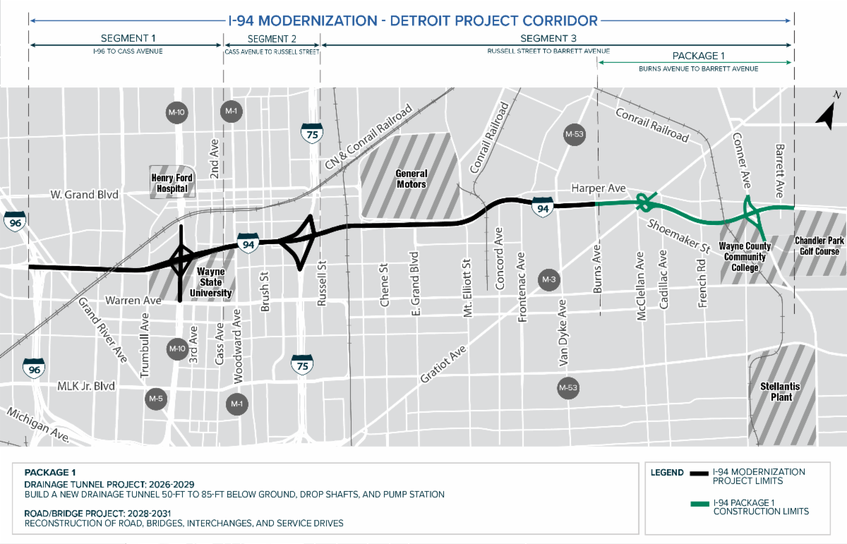 Map of the I-94 Modernization Project Corridor in Detroit from I-96 to east of Barrett Avenue. The corridor is divided into three segments. Segment 1 from I-96 to Cass Avenue. Segment 2 from Cass Avenue to Russell Street. Segment 3 from Russell Street to Barrett Avenue. Package 1 is part of segment 3 and stretches from Burns Avenue to  Barrett Avenue. Package 1 consists of a drainage tunnel project from 2026 to 2029 that will build a new drainage tunnel 50 to 85 feet below ground with drop shafts and a pump station. Package 1 also has a road and bridge project from 2028 to 2031.which will include the reconstruction of road, bridges, interchanges, and the service drives.