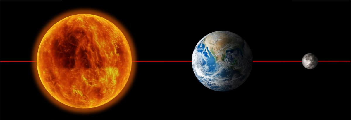 Image of Sun Earth and Moon in alignment