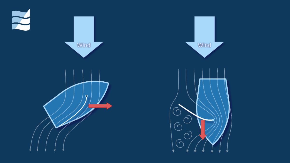 Two boats showing streamlines over their sails.