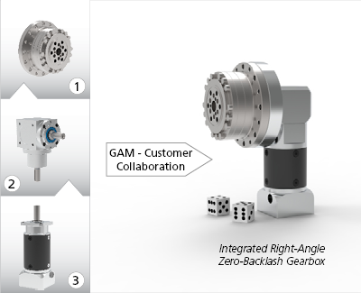 Custom miniature right angle zero-backlash gearbox uses GAM's broad range of gearboxes