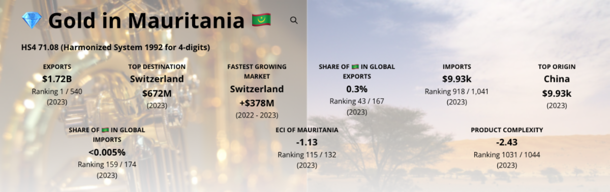 Gold in Mauritania