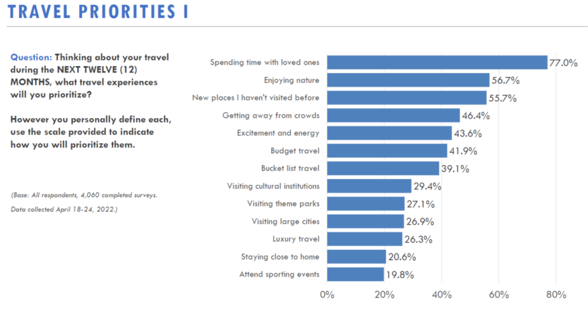 DA - travel priorities 1_ 5-18.png