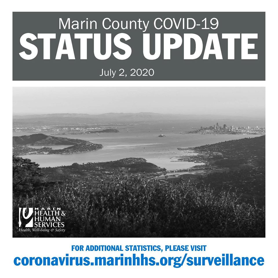 Marin County Update