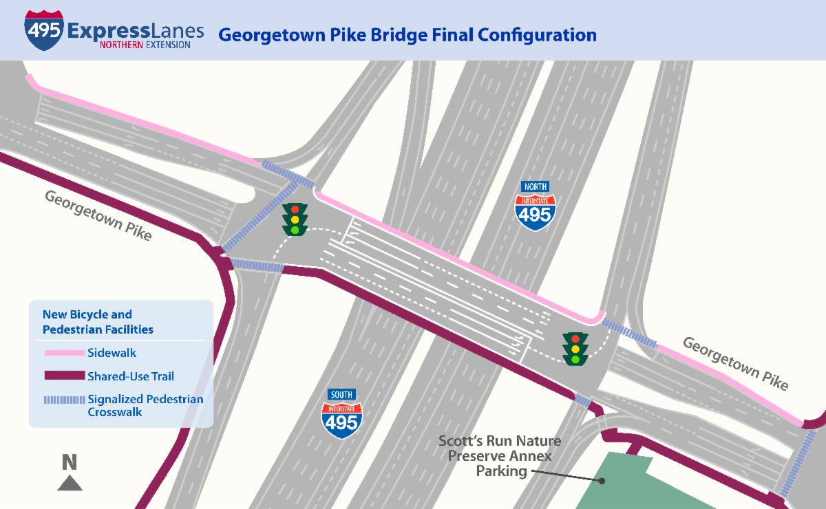 Map graphic showing final lane configuration of the Georgetown Pike Bridge over I-495 in McLean, VA. Configuration includes six full-width travel lanes spanning the length of the bridge and new bicycle and pedestrian facilities (sidewalks, shared-use trail, and signalized pedestrian crosswalks) at several locations around the interchange.
