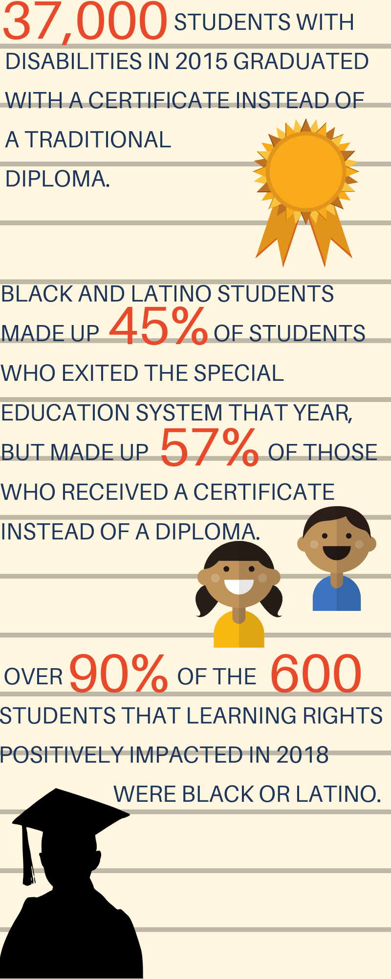Special Educations Hidden Racial Gap >> February Newsletter Special Educations Hidden Racial Gap >> February Newsletter