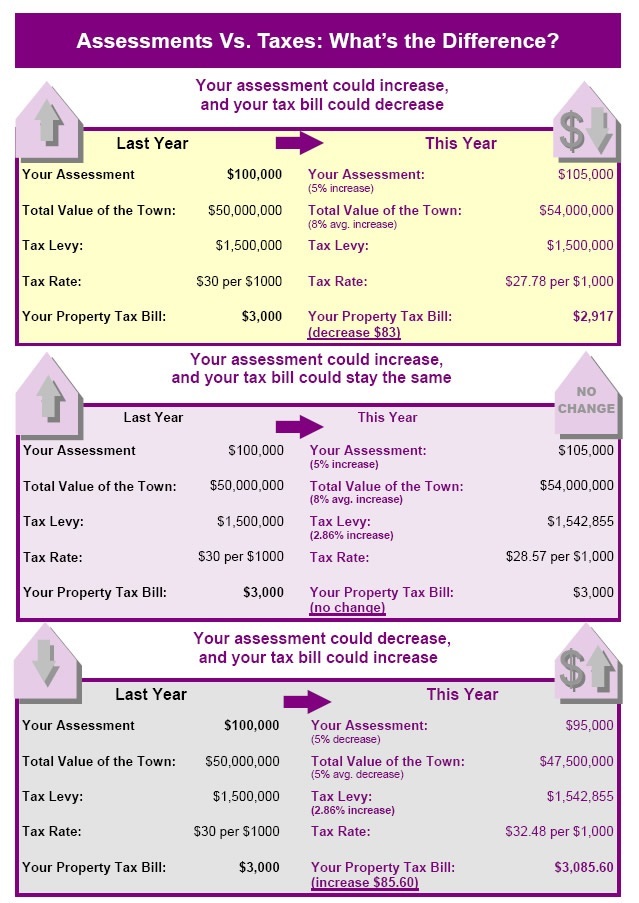 asmt_vs_tax graphic.jpg