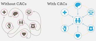 WITHOUT CAC.jpg
