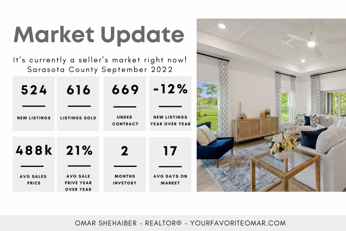 Latest real estate tips and news