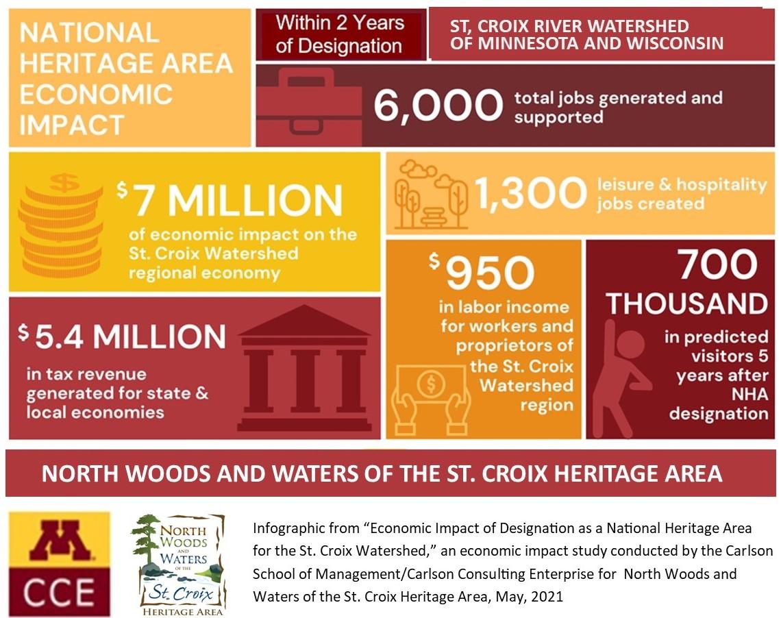 Economic impact at a glance for NPS.jpg