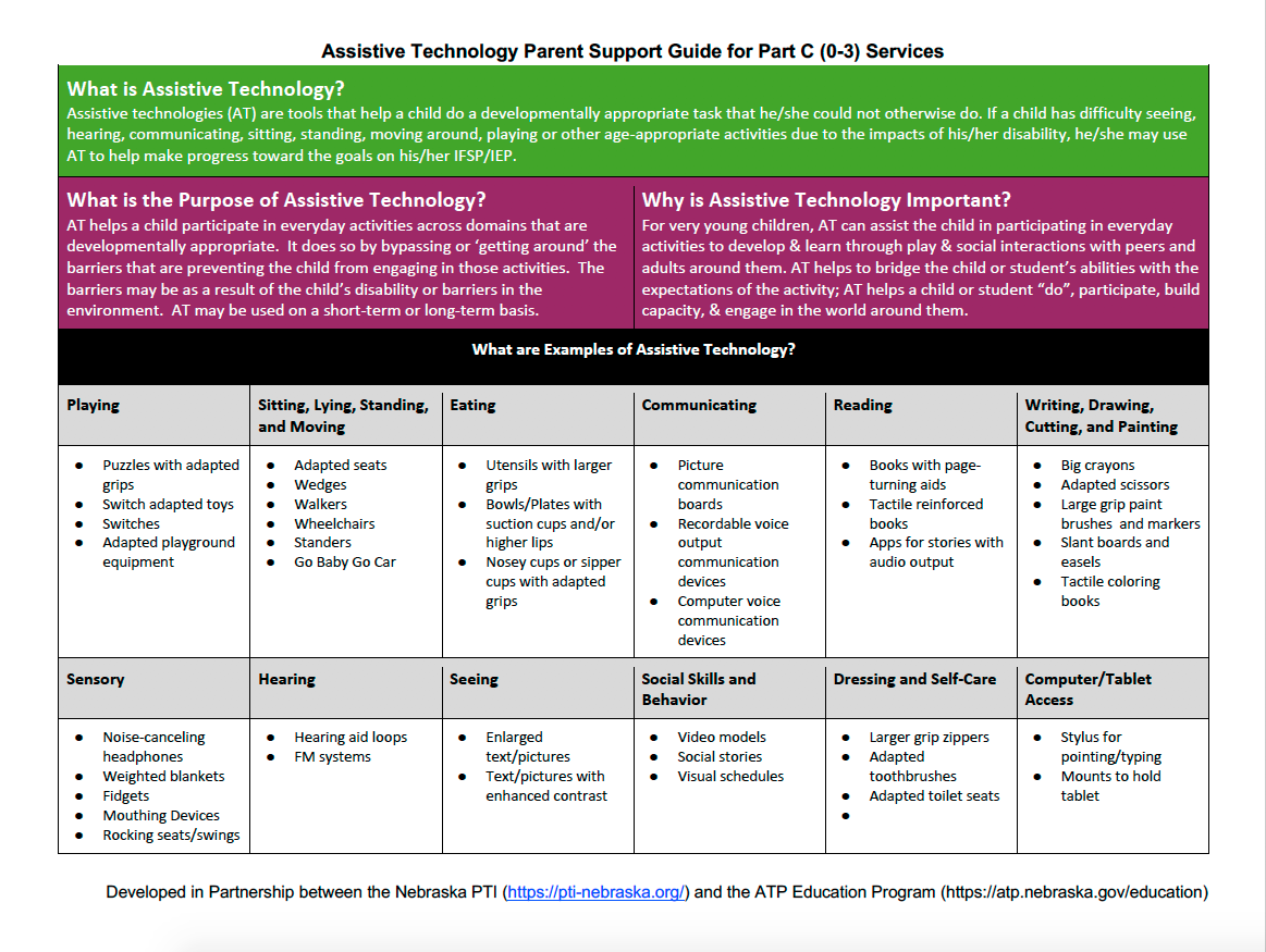 Assistive Technology Parent Support Guide for Part C (0-3) Services