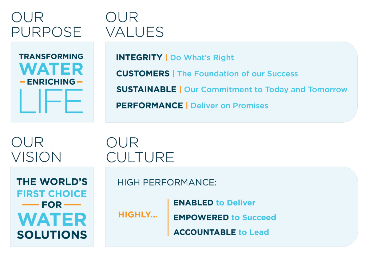 Evoqua Has Its Handson Services to Serve You