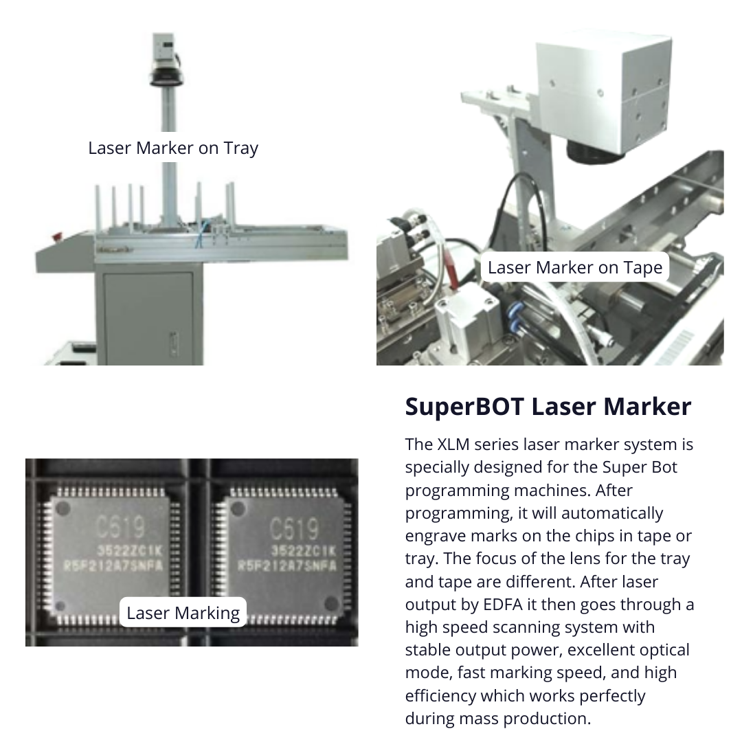 SuperBOT machines can be used continuously 24 hours a day.