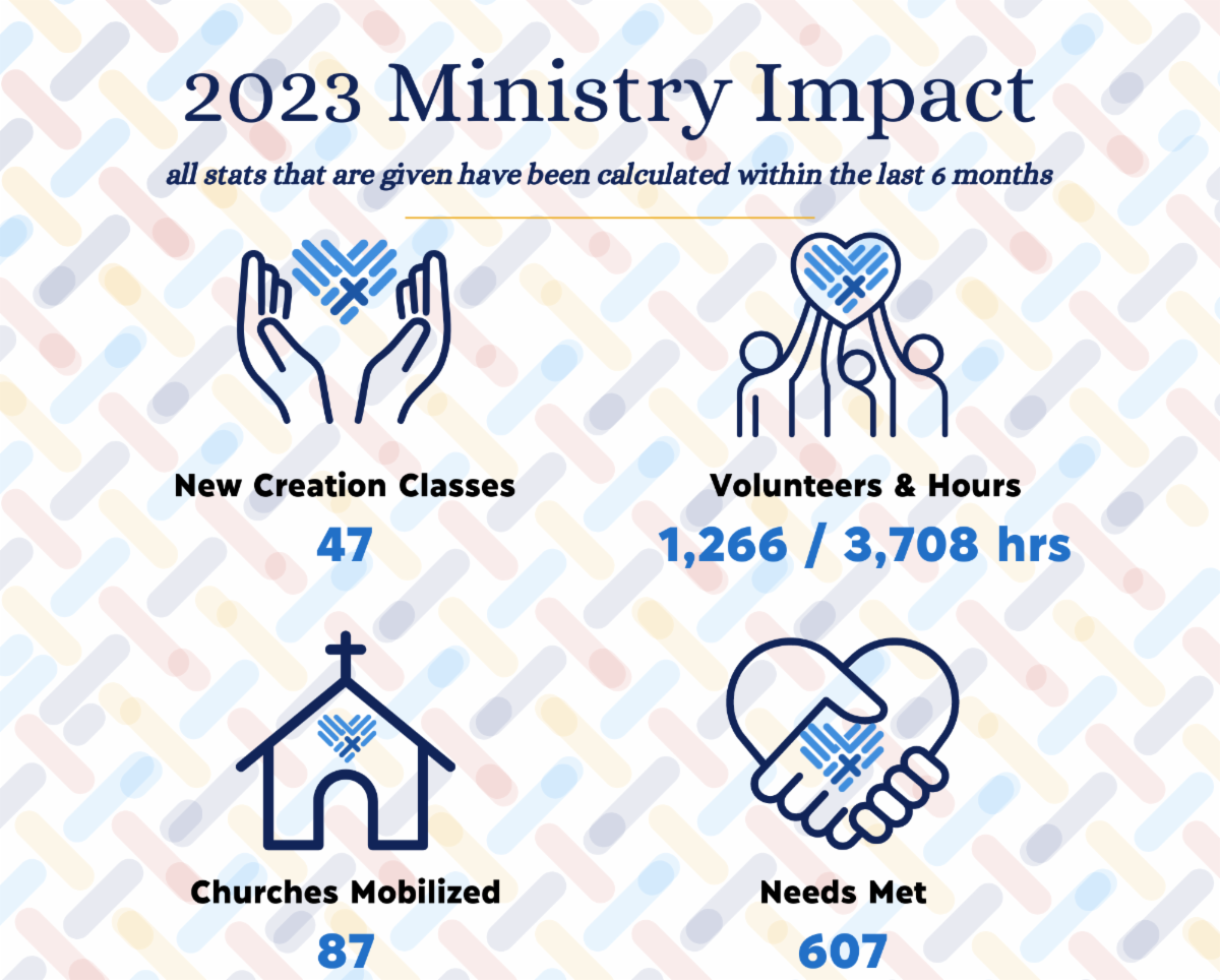 Love INC Summer Newsletter