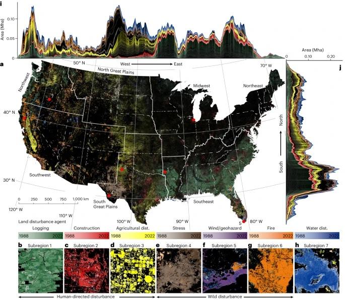 A multi-panel scientific figure showing land disturbance patterns across the continental United States from 1986 2018. The main panel displays a map of the U.S. with color-coded land disturbance types including logging (green) construction (red) agricultural disturbance (yellow) stress (brown) wind pest disturbance (orange) fire (red) and water disturbance (blue) with a timeline from 1986 to 2018. Above and to the right of the main map are 3D topographic-style plots showing disturbance area over time across different geographic transects (west-east and north-south). The bottom panels (b-h) show seven detailed subregion examples labeled as Subregions 1 to 7 each displaying different disturbance patterns and types. The figure illustrates both the geographic distribution and temporal trends of various land disturbance events across different regions of the United States over a 32 year period.