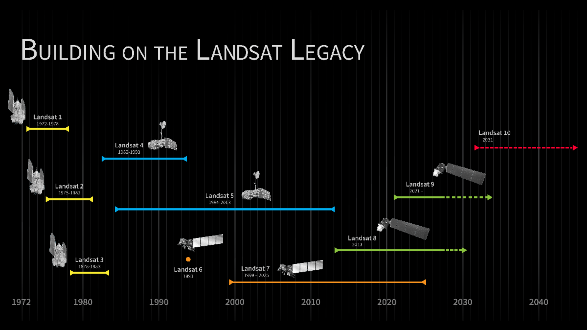 Timeline of the Landsat program, beginning with the launch of Landsat 1 in 1972. Landsat 10 is expected to launch in 2031. As the tenth Landsat mission, it will continue the legacy of the Landsat program.