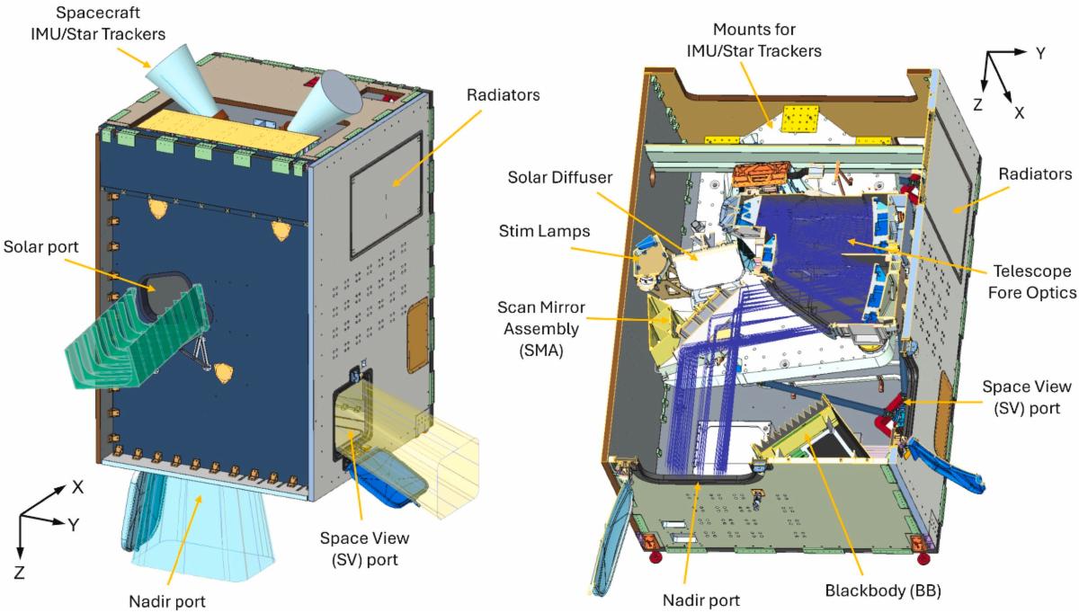 Diagram of the LandIS OMA outer structure (left) and interior cutaway (right). 
