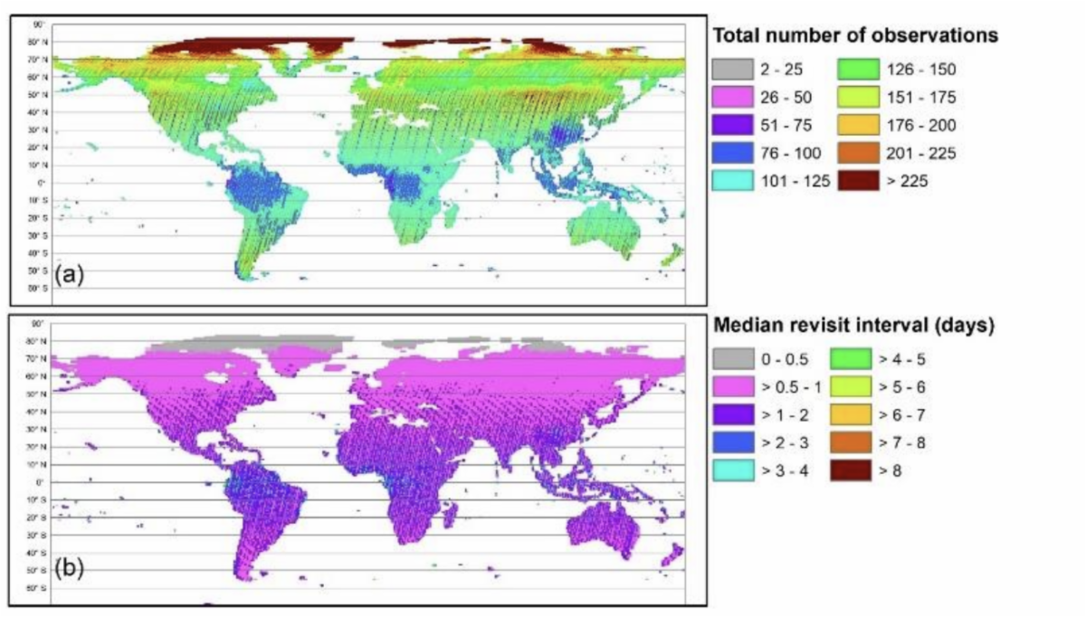 Map showing the total annual number of observations for 2022 HLS data, and (b) median revisit interval (days) from 1 January to 31 December 2022 for HLS. The horizontal lines show latitudes at 10° intervals. The greatest number of observations are at the poles, and the fewest at the tropics. 