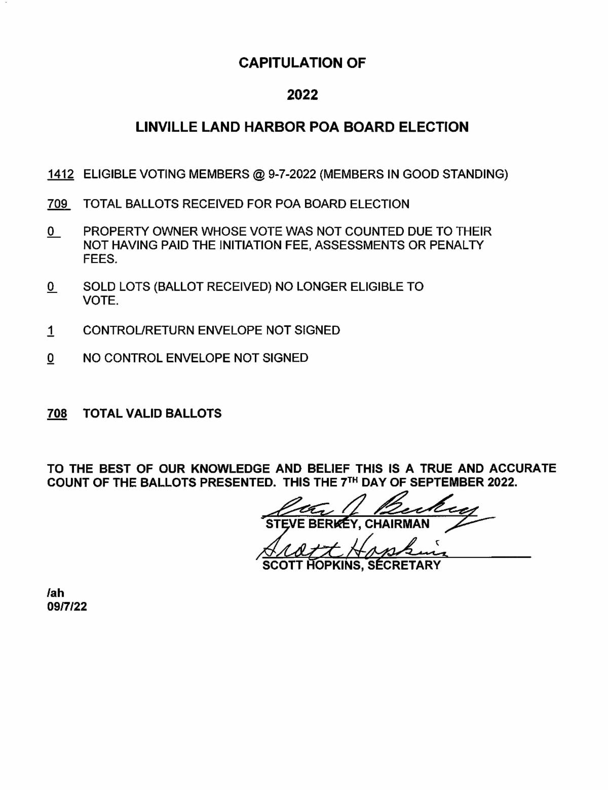 2022 Board Election Results