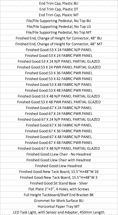 NEW AO2 Parts Distributor: Doors, Pedestals, Sit/Stands and more!