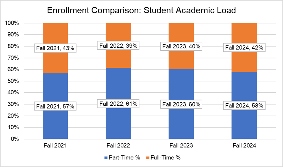 Graph provided as a chart