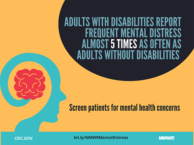 Adults with disabilities report frequent mental distress almost five times as often as people without disabilities. Screen patients for mental health concerns.